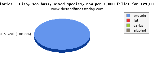 caffeine, calories and nutritional content in sea bass